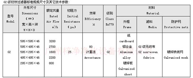 G2级初效过滤器尺寸