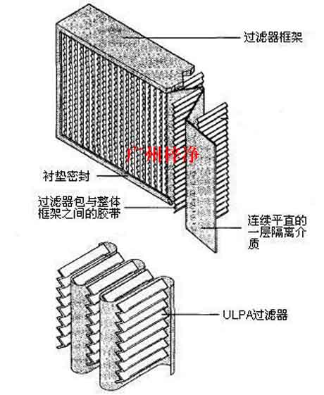 木框纸隔板高效过滤器图解